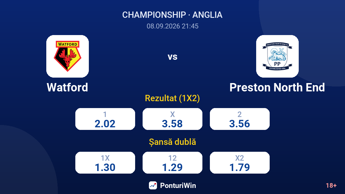 Watford vs Preston North End — cote