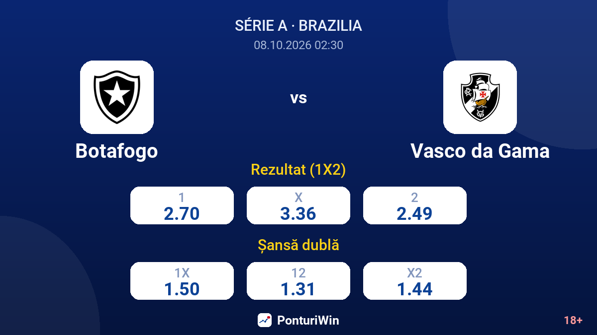Botafogo vs Vasco da Gama — cote