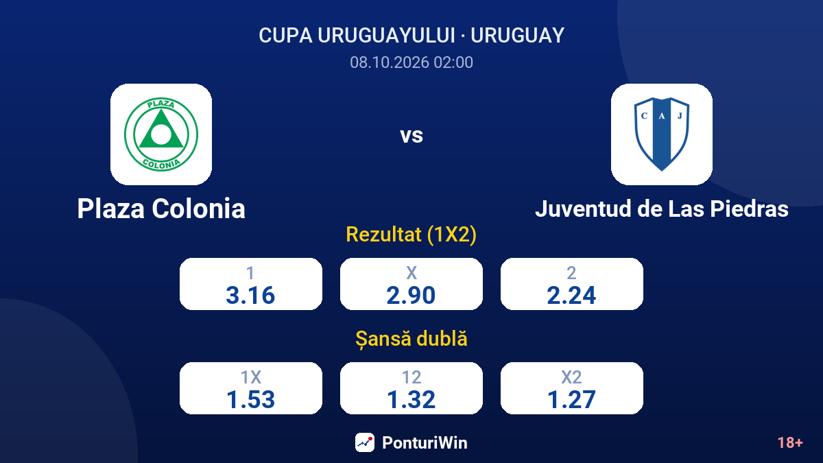 Plaza Colonia vs Juventud de Las Piedras — cote