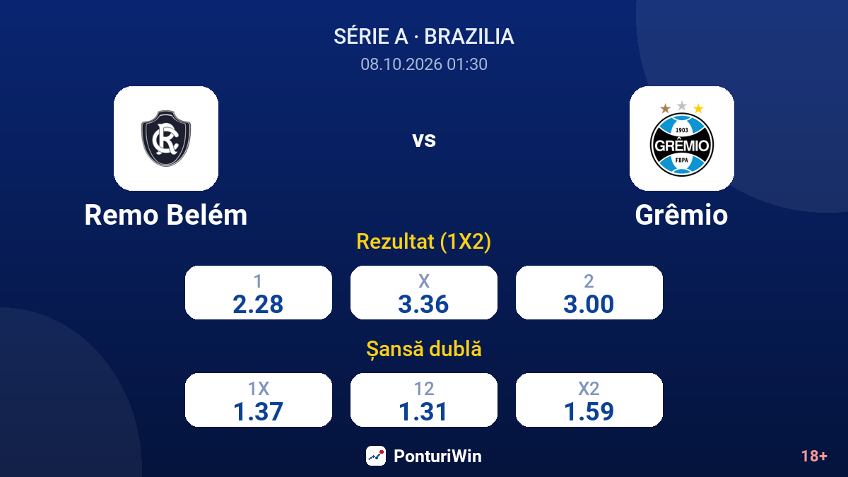 Remo Belém vs Grêmio — cote