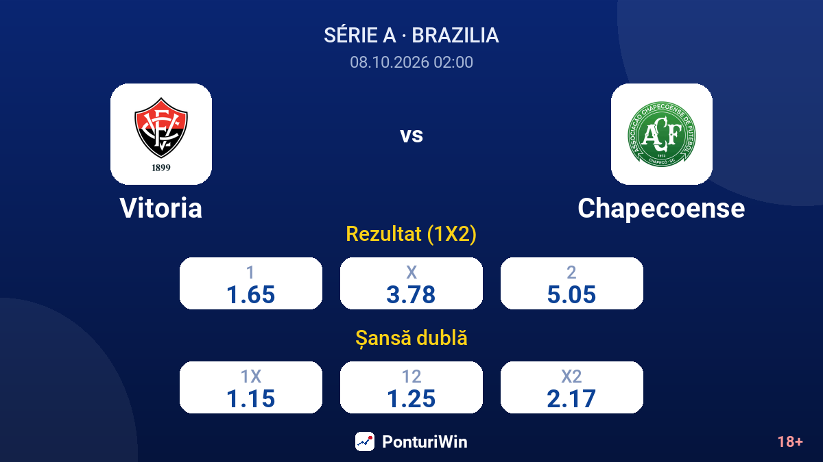 Vitoria vs Chapecoense — cote