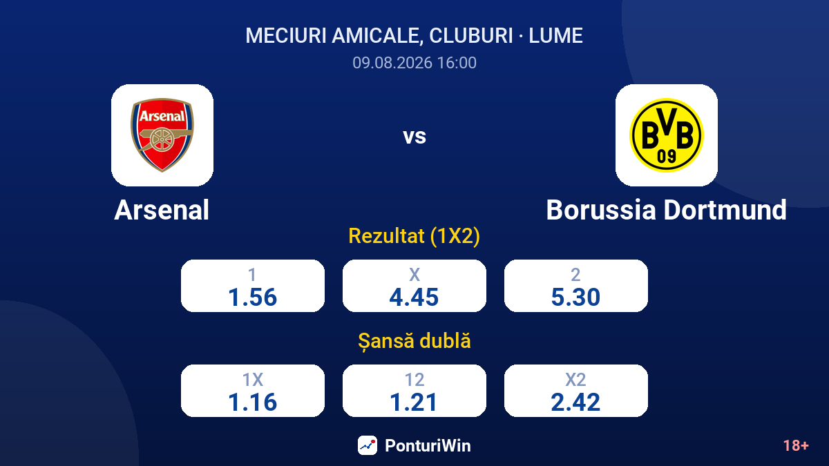 Arsenal vs Borussia Dortmund — cote