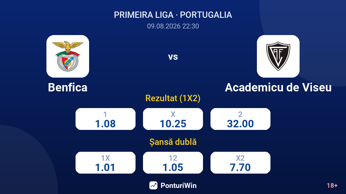 Benfica vs Academicu de Viseu — cote