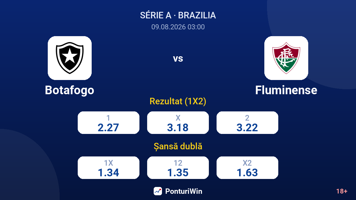 Botafogo vs Fluminense — cote