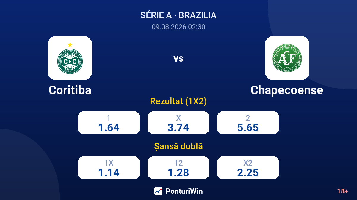 Coritiba vs Chapecoense — cote