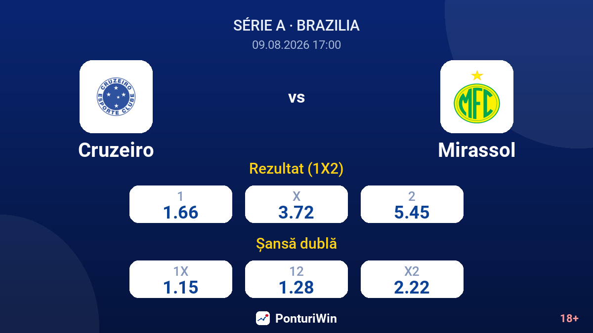 Cruzeiro vs Mirassol — cote