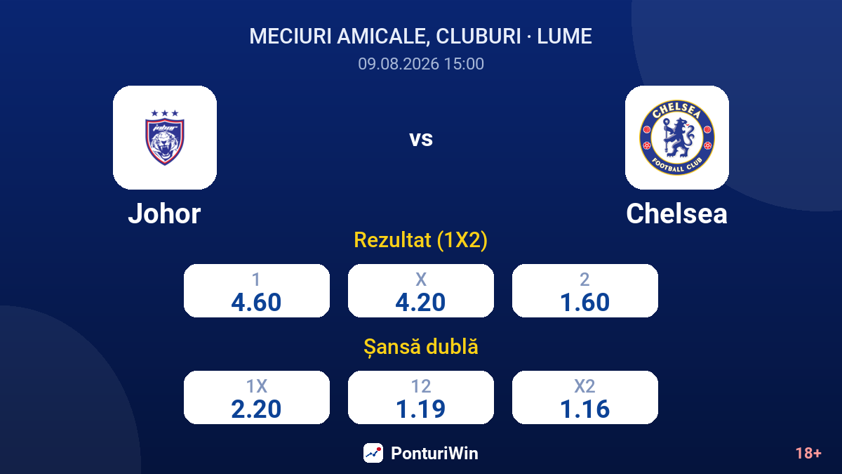 Johor vs Chelsea — cote