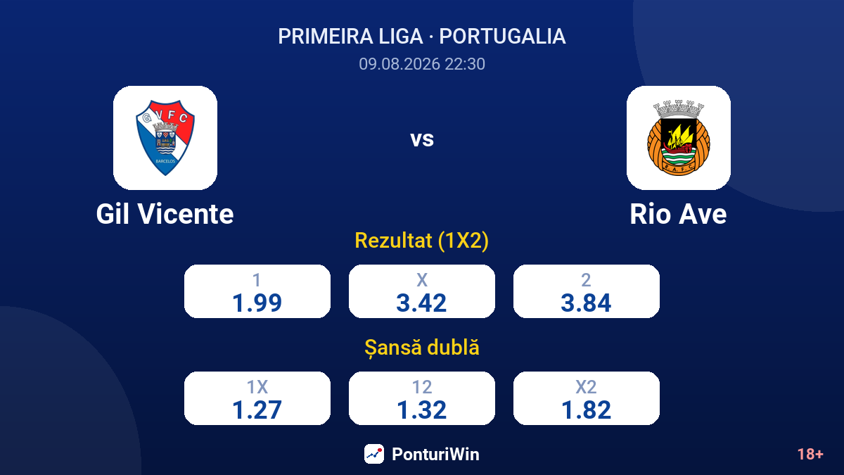 Gil Vicente vs Rio Ave — cote