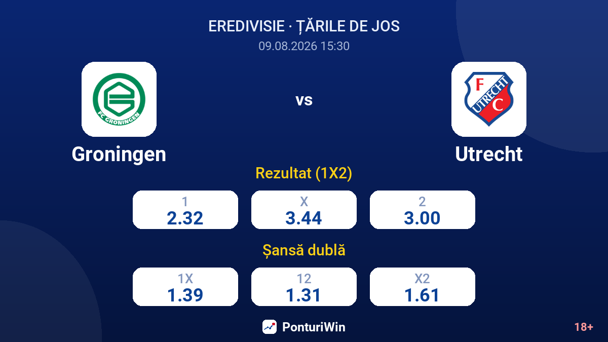 Groningen vs Utrecht — cote