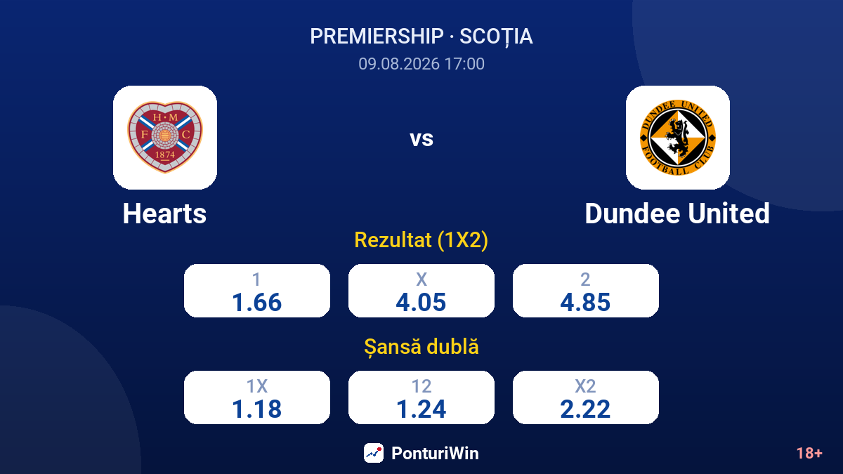 Hearts vs Dundee United — cote
