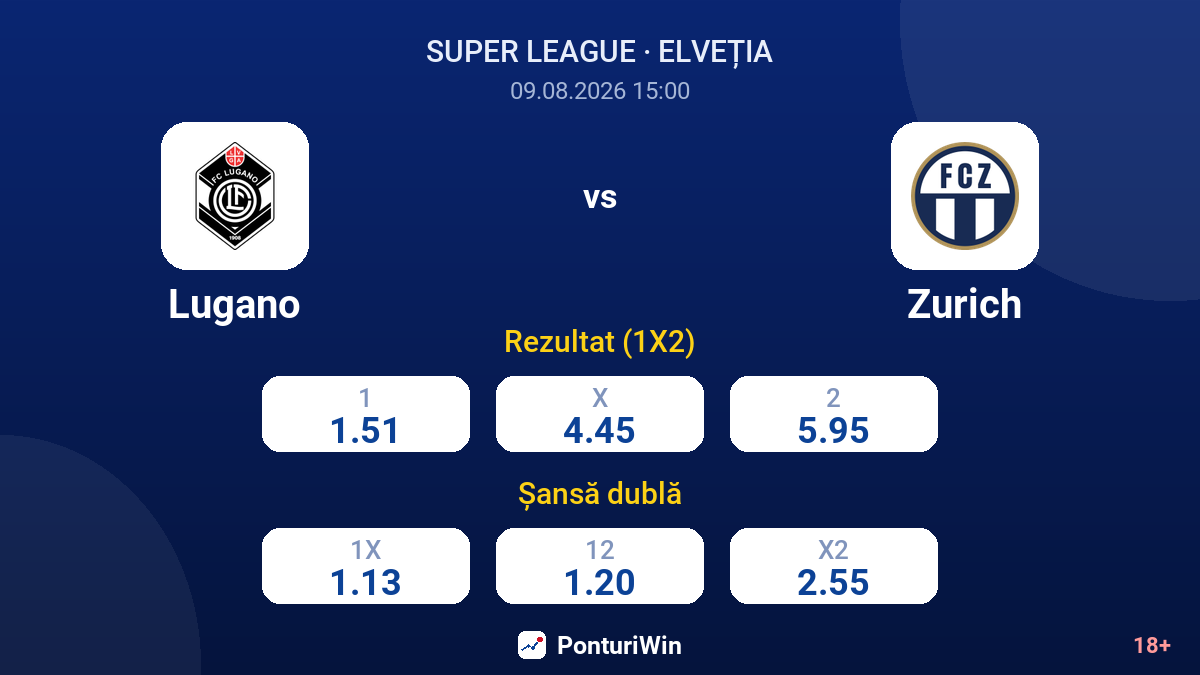 Lugano vs Zurich — cote
