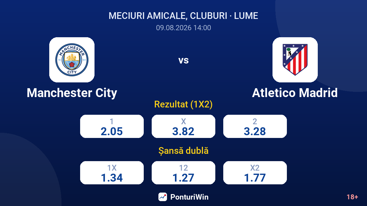 Manchester City vs Atletico Madrid — cote