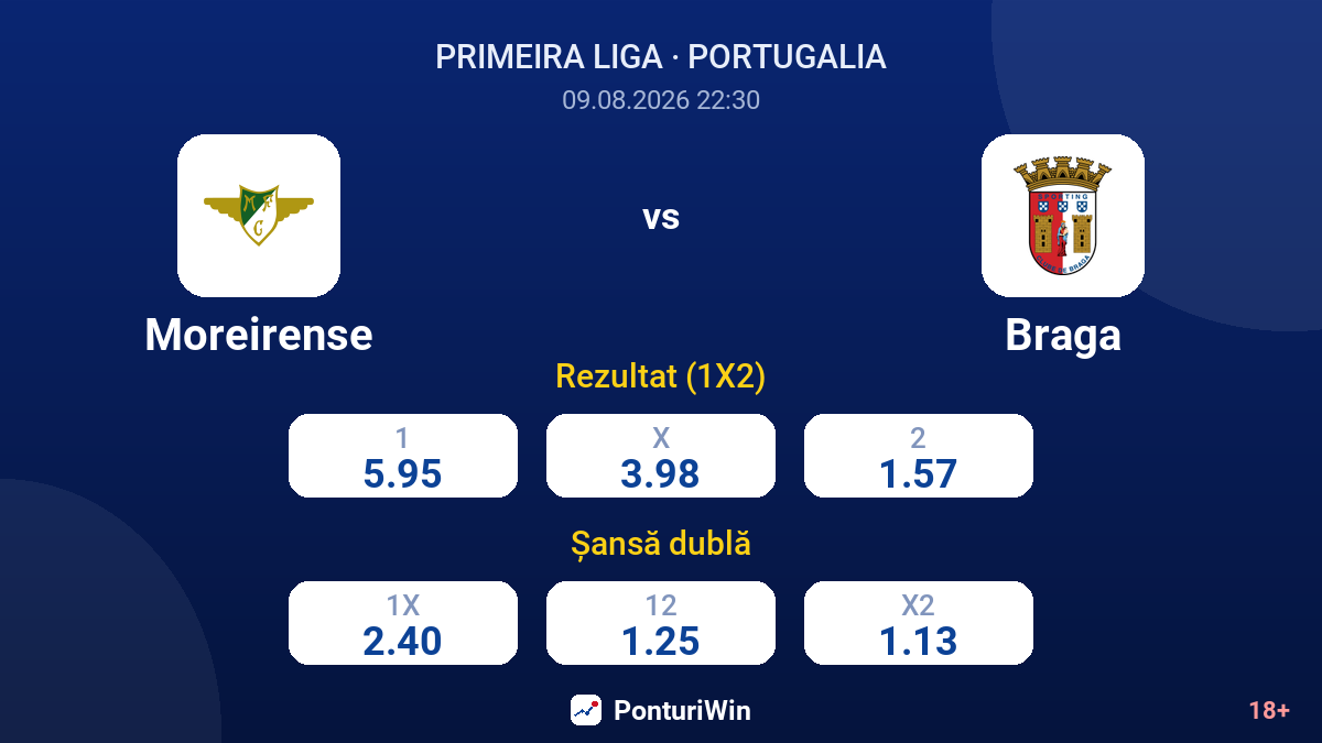 Moreirense vs Braga — cote