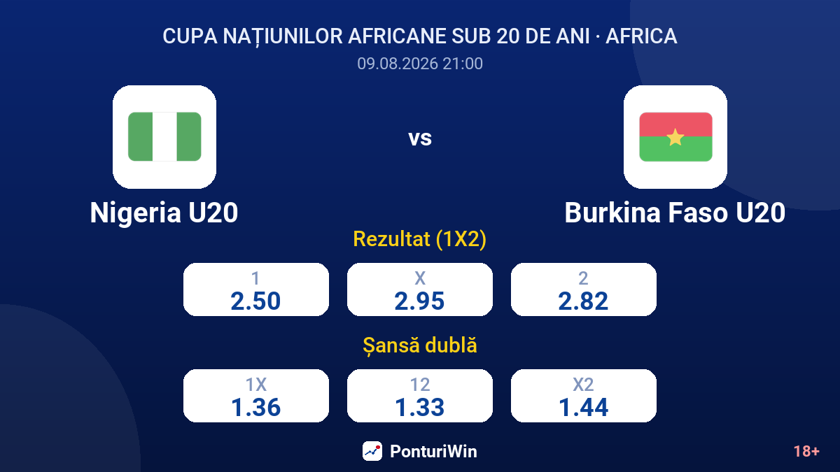 Nigeria U20 vs Burkina Faso U20 — cote