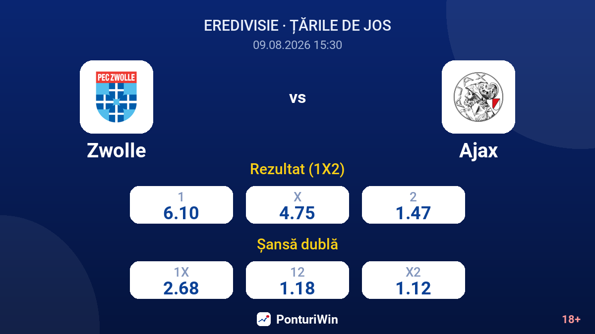 Zwolle vs Ajax — cote