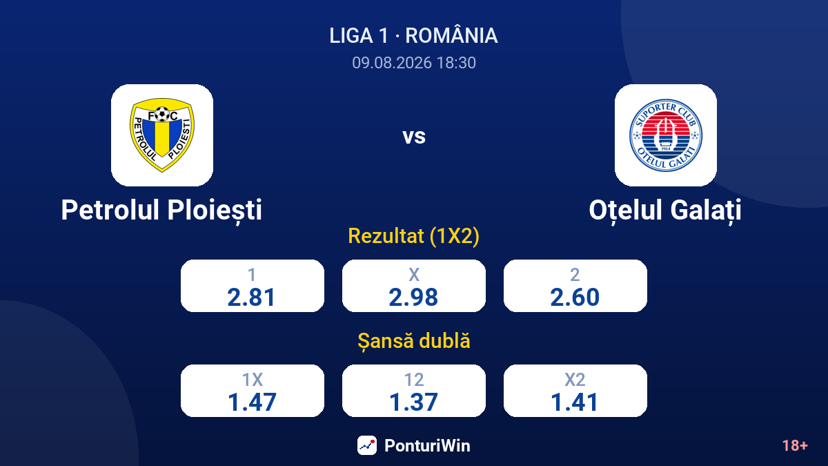 Petrolul Ploiești vs Oțelul Galați — cote