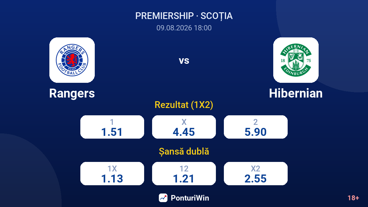 Rangers vs Hibernian — cote