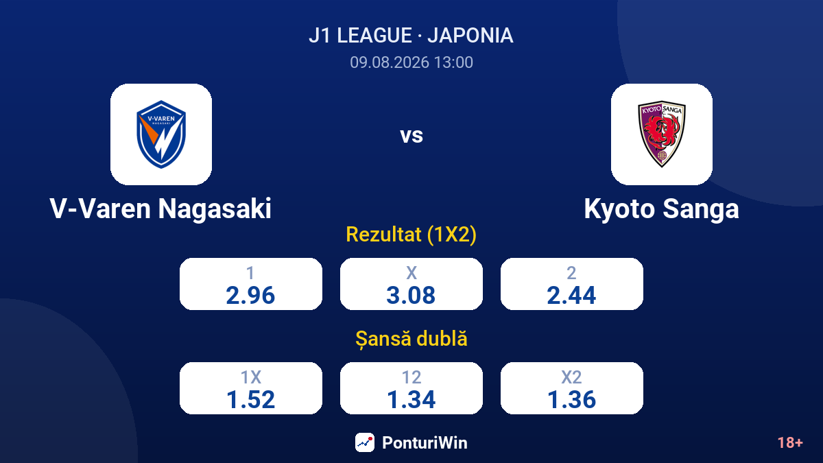 V-Varen Nagasaki vs Kyoto Sanga — cote