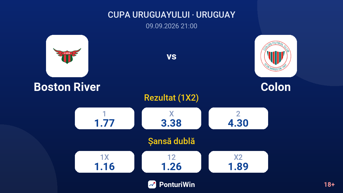 Boston River vs Colon — cote