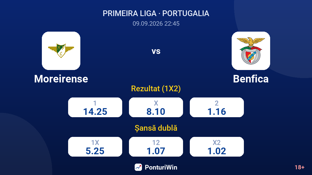 Moreirense vs Benfica — cote