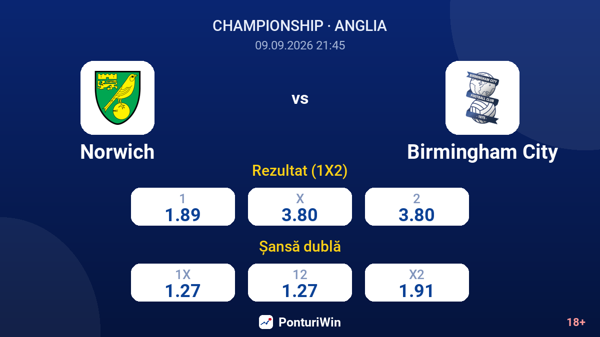 Norwich vs Birmingham City — cote