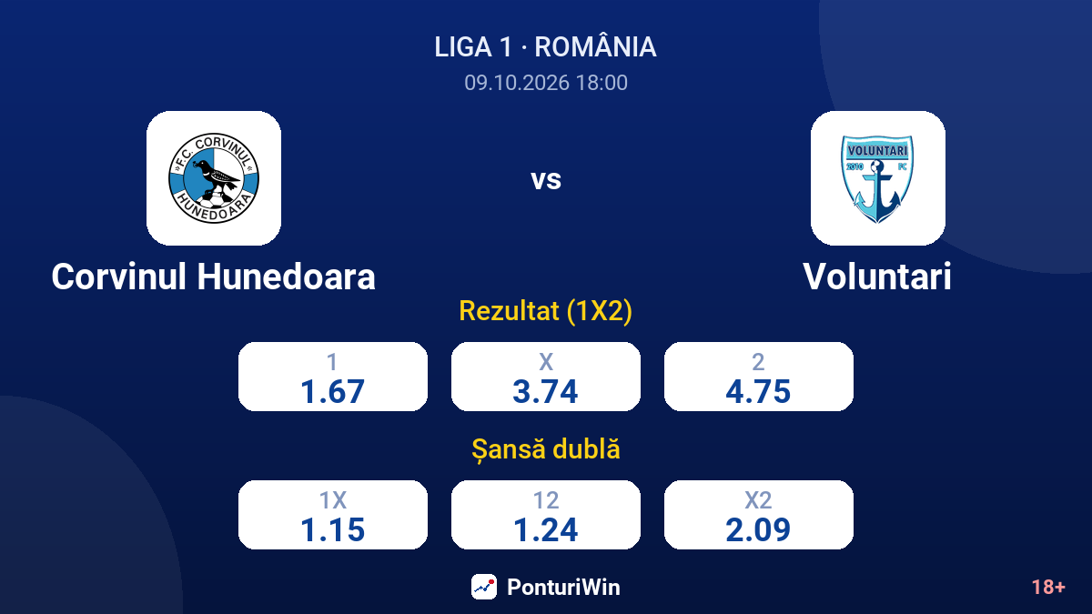 Corvinul Hunedoara vs Voluntari — cote