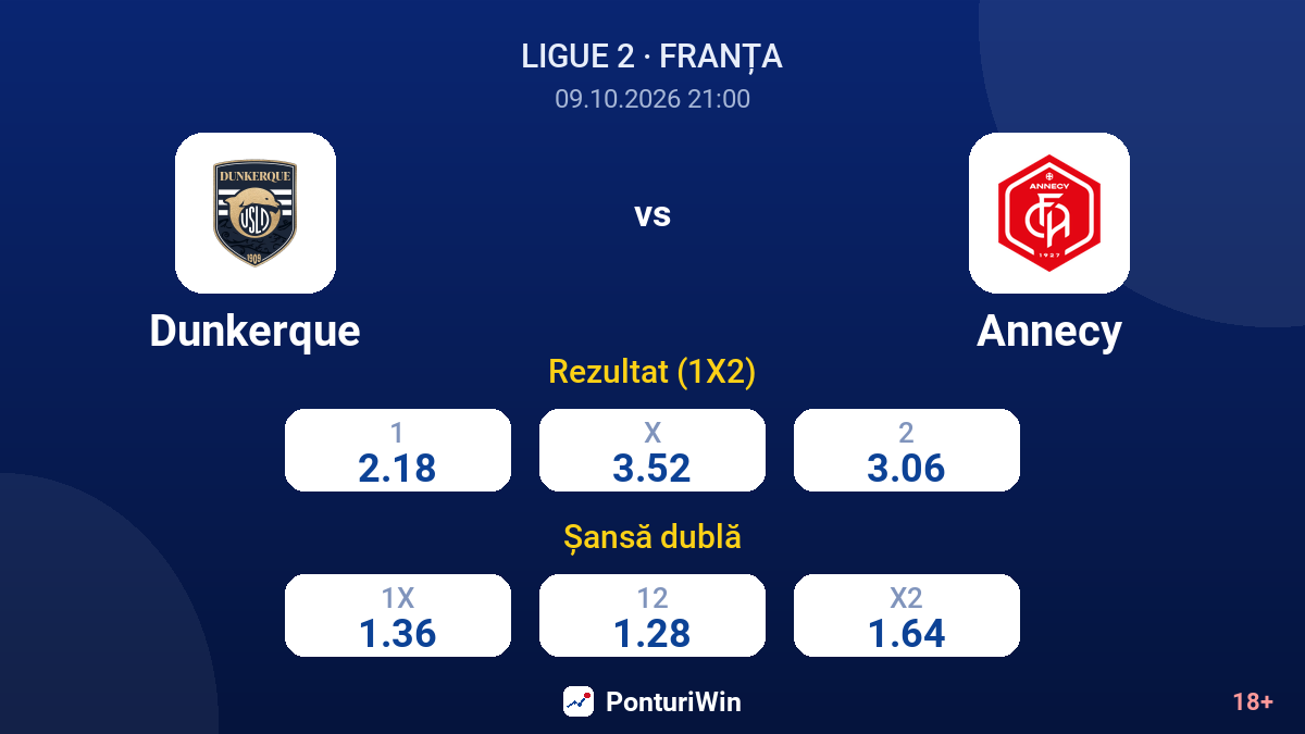 Dunkerque vs Annecy — cote