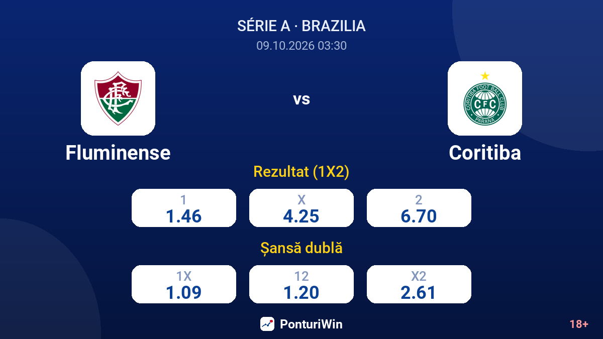 Fluminense vs Coritiba — cote
