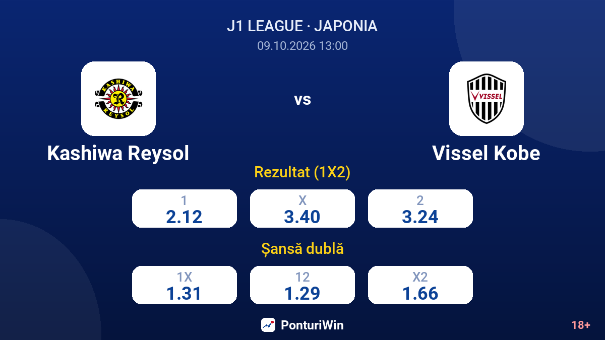 Kashiwa Reysol vs Vissel Kobe — cote