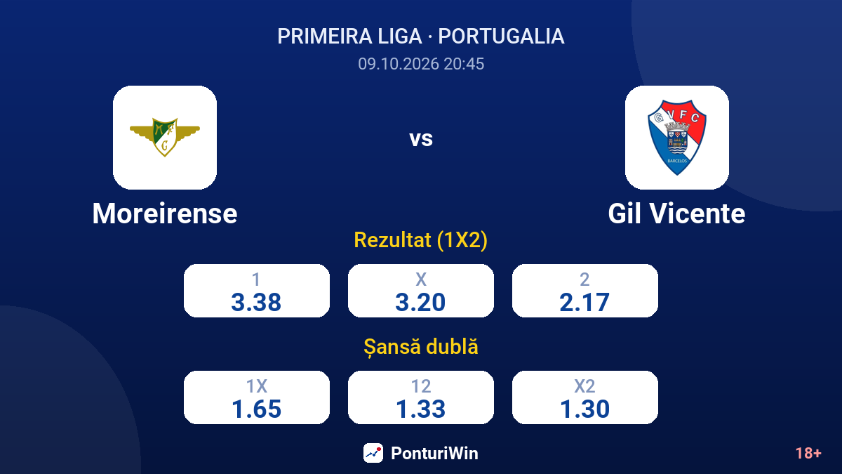 Moreirense vs Gil Vicente — cote