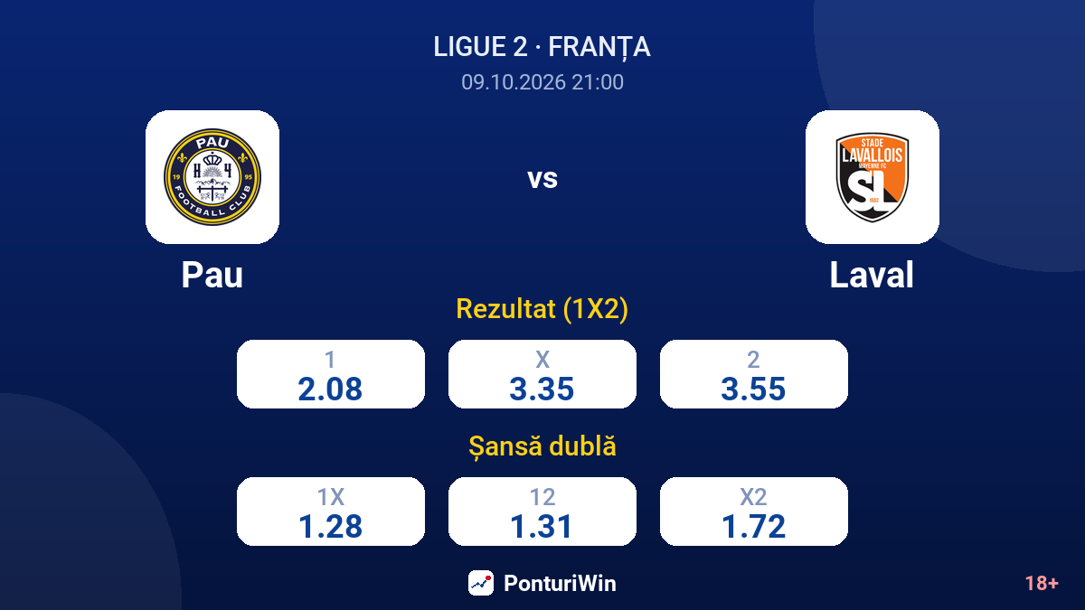 Pau vs Laval — cote