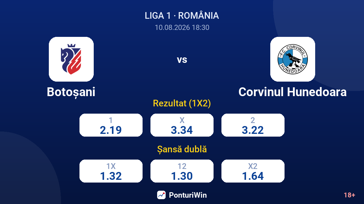 Botoșani vs Corvinul Hunedoara — cote
