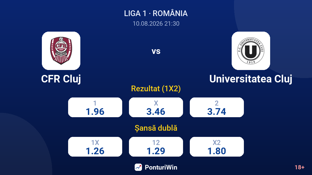 CFR Cluj vs Universitatea Cluj — cote