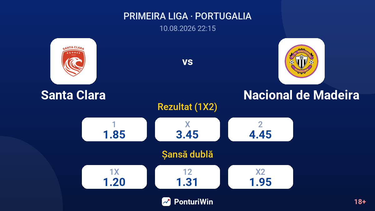 Santa Clara vs Nacional de Madeira — cote