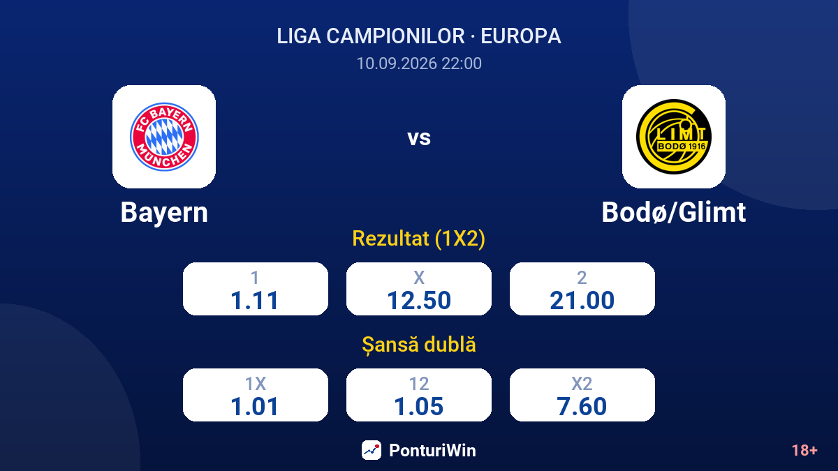 Bayern vs Bodø/Glimt — cote