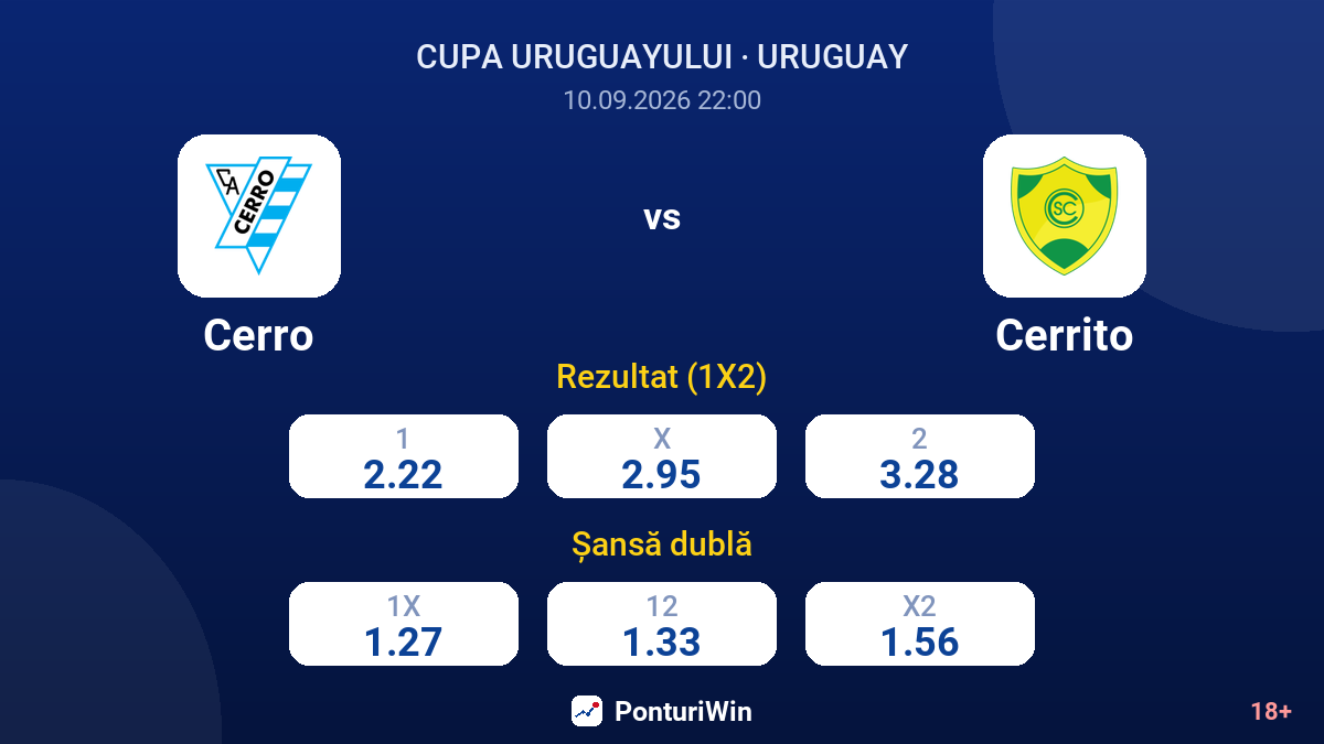 Cerro vs Cerrito — cote