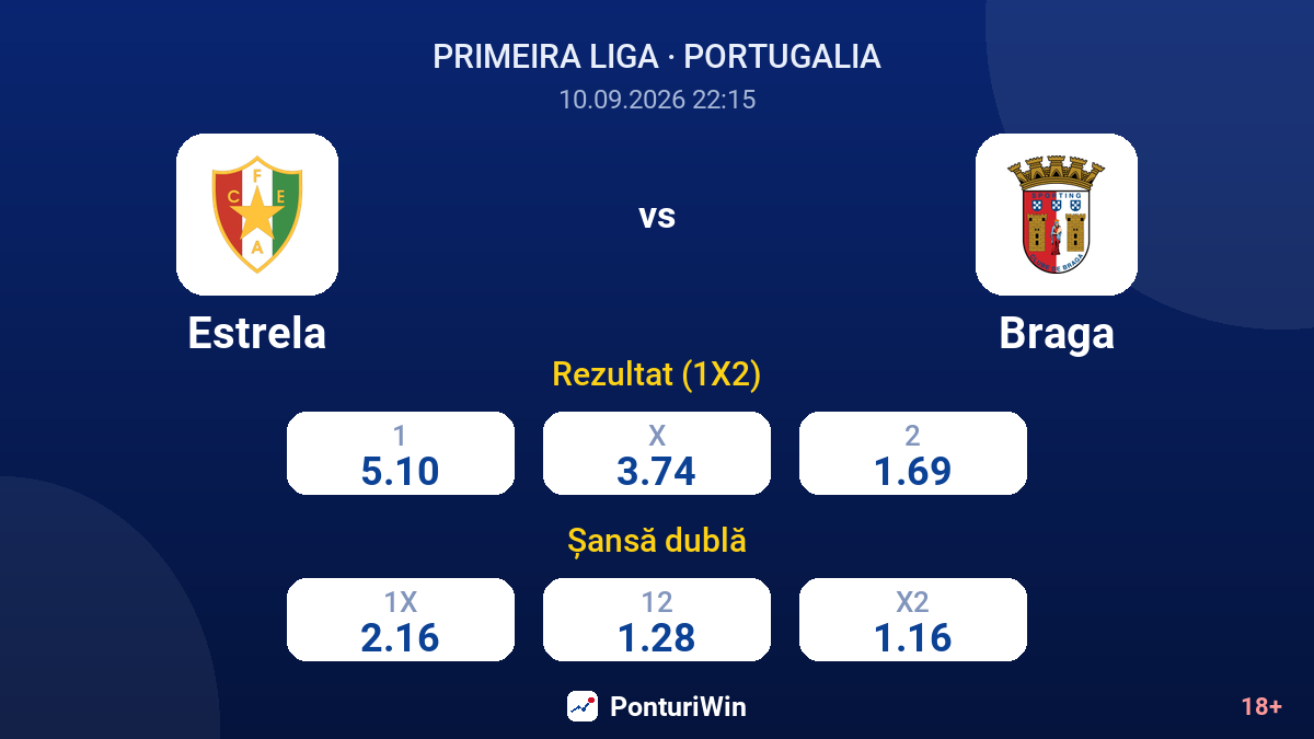 Estrela vs Braga — cote