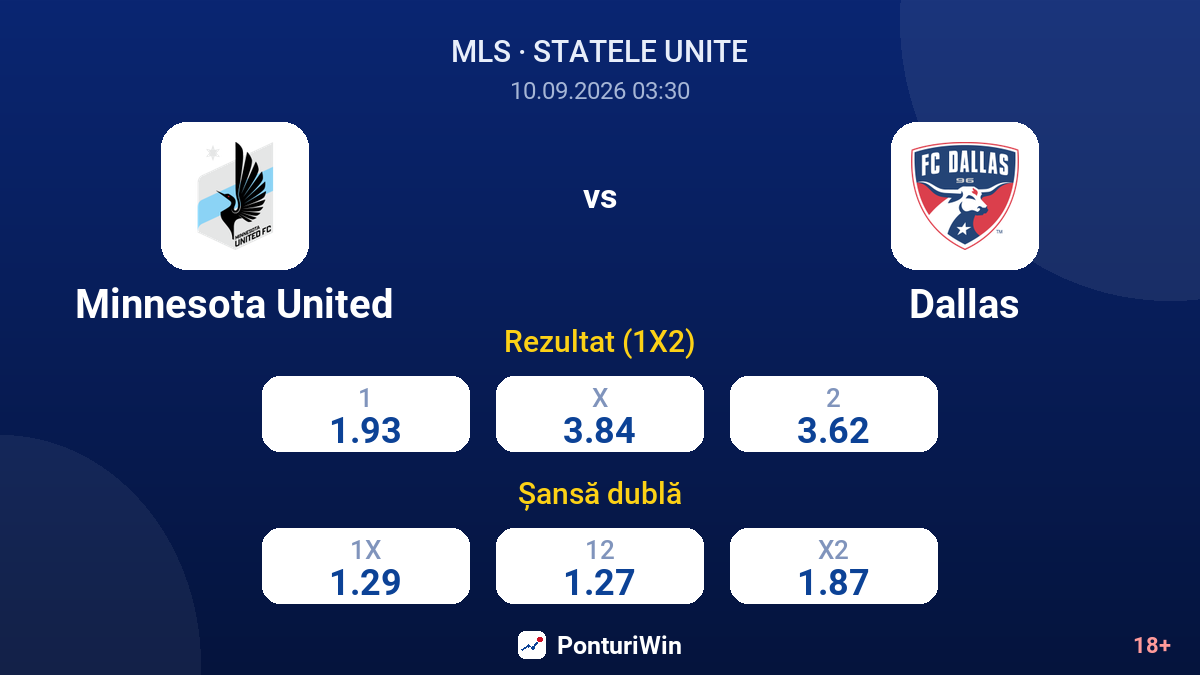Minnesota United vs Dallas — cote