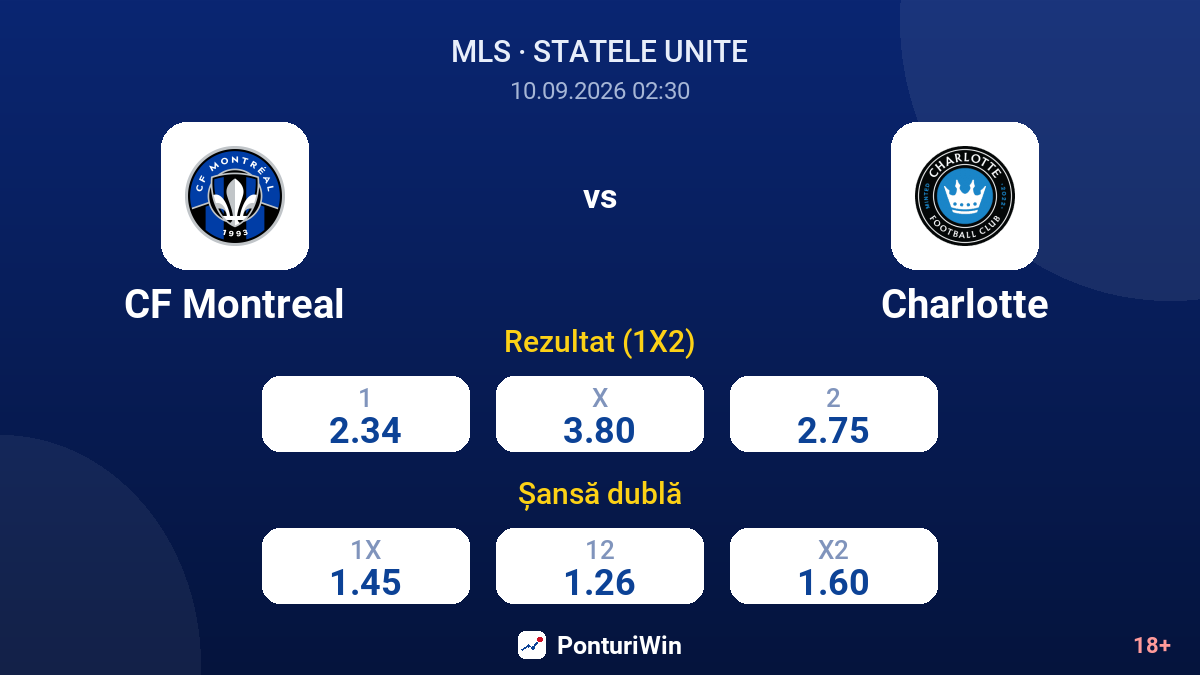 CF Montreal vs Charlotte — cote