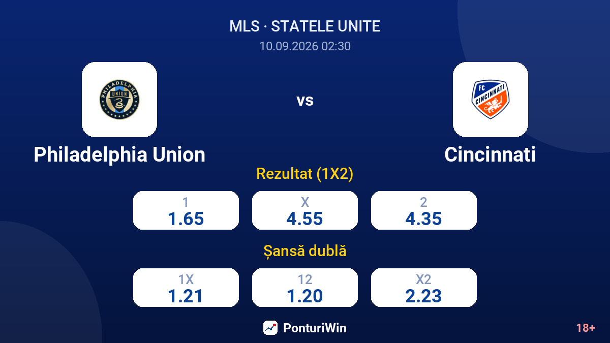 Philadelphia Union vs Cincinnati — cote