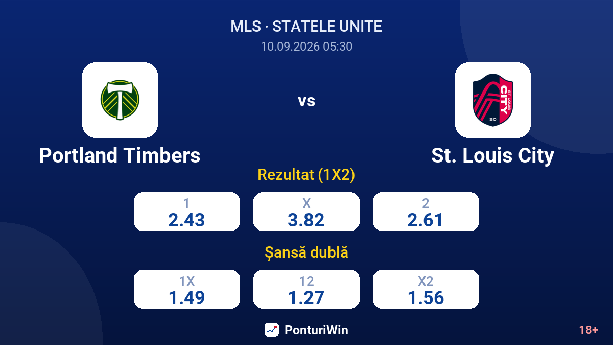 Portland Timbers vs St. Louis City — cote