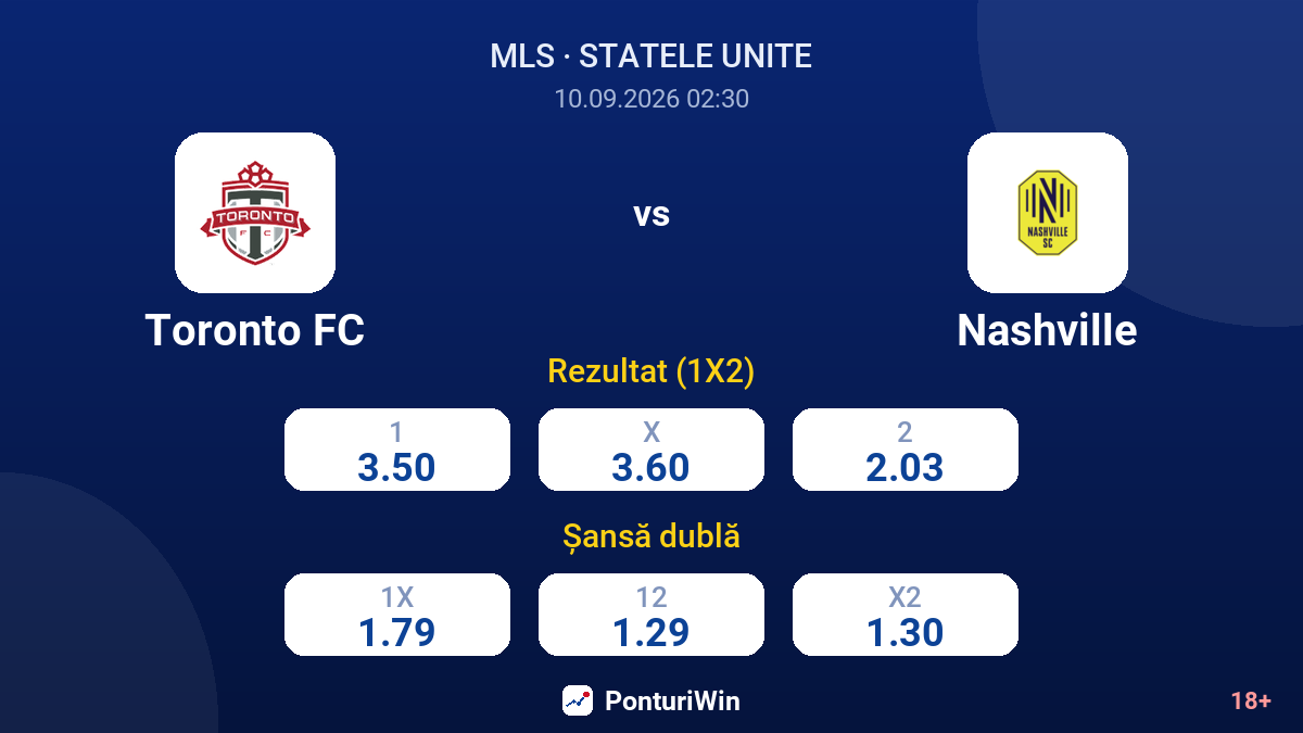 Toronto FC vs Nashville — cote