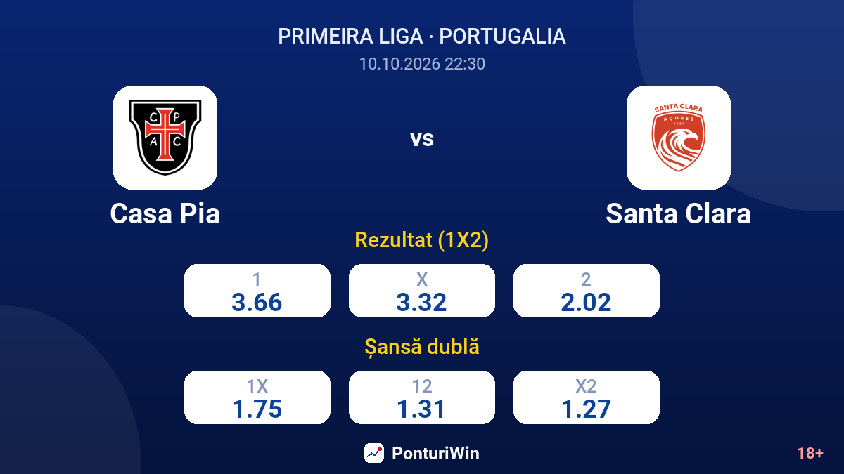 Casa Pia vs Santa Clara — cote