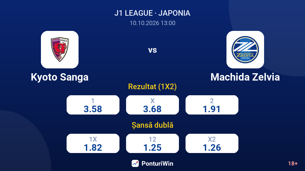 Kyoto Sanga vs Machida Zelvia — cote