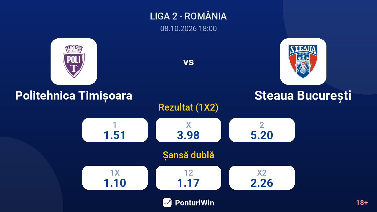 Politehnica Timișoara vs Steaua București — cote