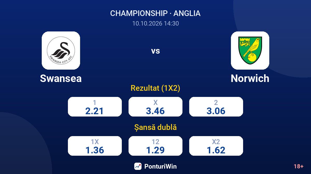 Swansea vs Norwich — cote