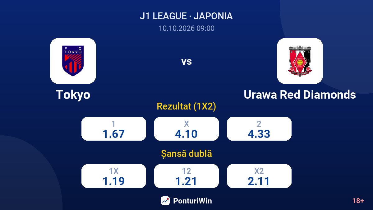 Tokyo vs Urawa Red Diamonds — cote