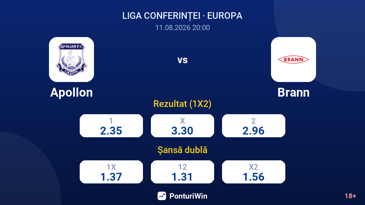 Apollon vs Brann — cote