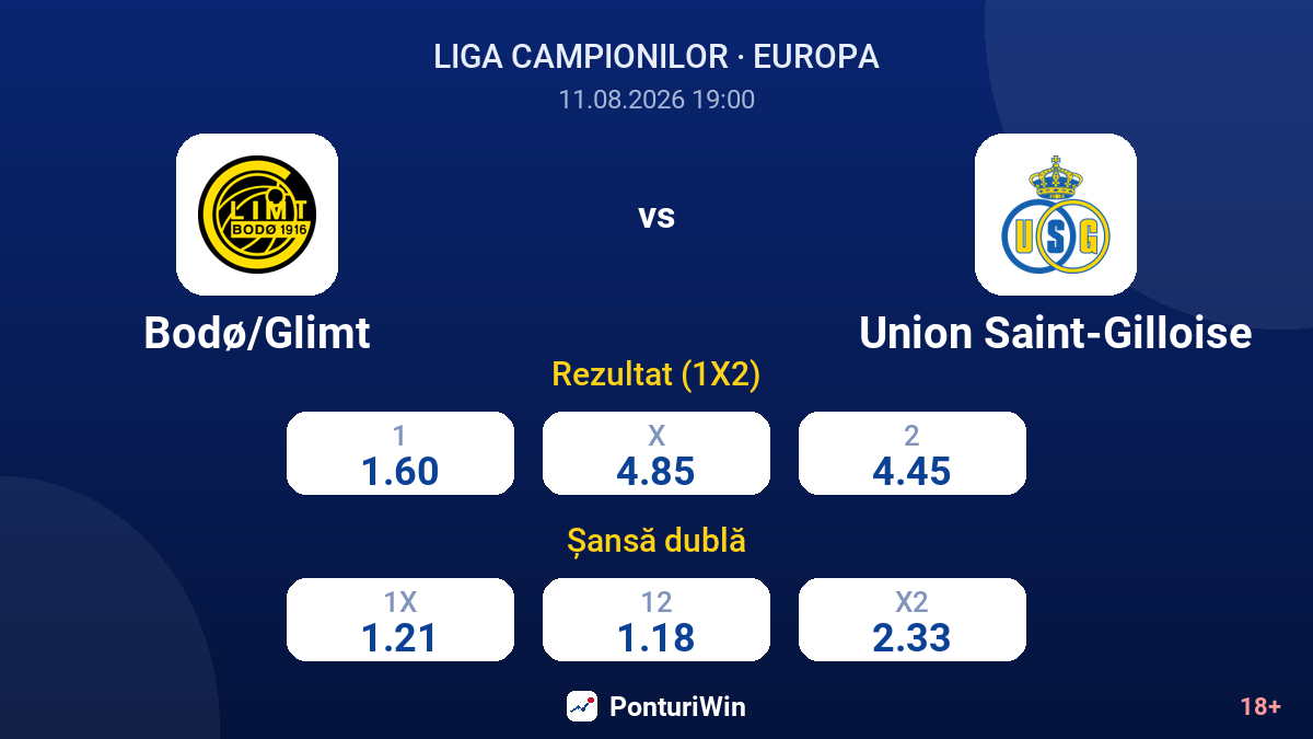 Bodø/Glimt vs Union Saint-Gilloise — cote