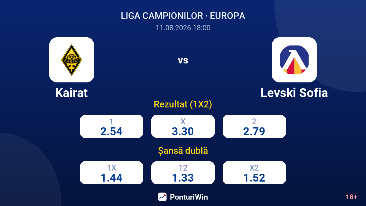 Kairat vs Levski Sofia — cote